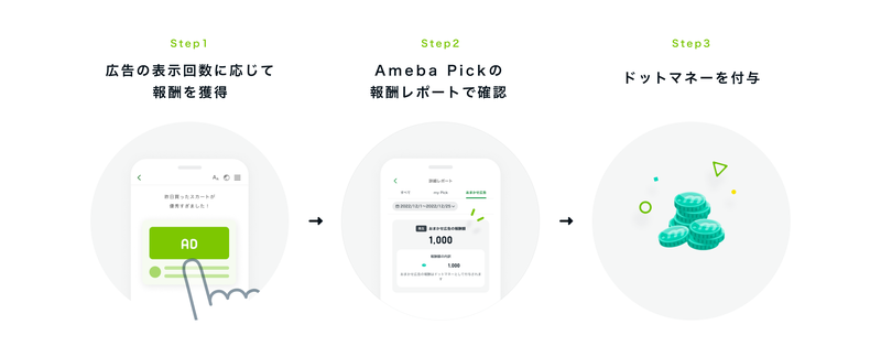 おまかせ広告は広告の表示回数により報酬を獲得できます。Ameba Pickの報酬レポートでご確認いただけます。報酬自体はドットマネーで付与いたします。