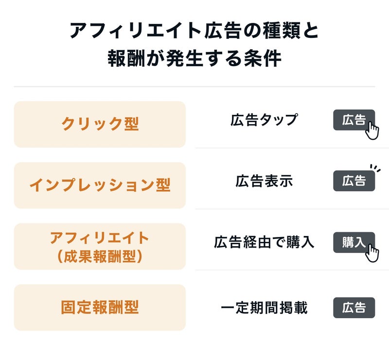 ブログで広告収入を得る方法の画像
