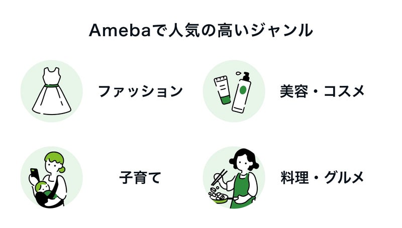 ブログのメインテーマを決めようの画像
