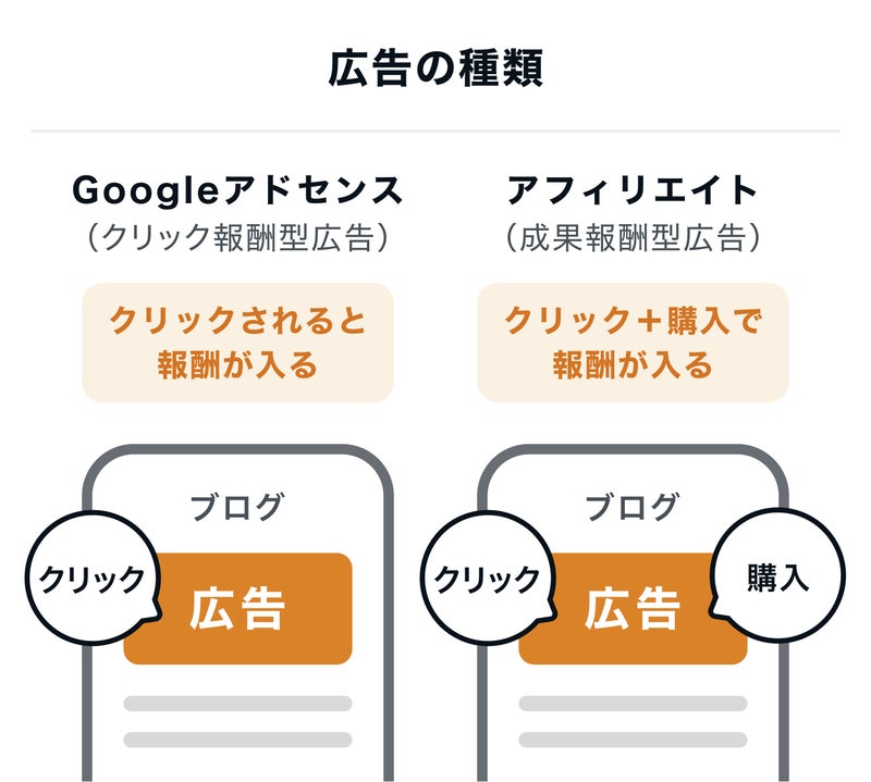 広告サービスに登録するの画像