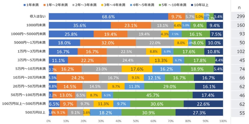 NPO法人アフィリエイトマーケティング協会「アフィリエイト・プログラムに関する意識調査2023年」の画像