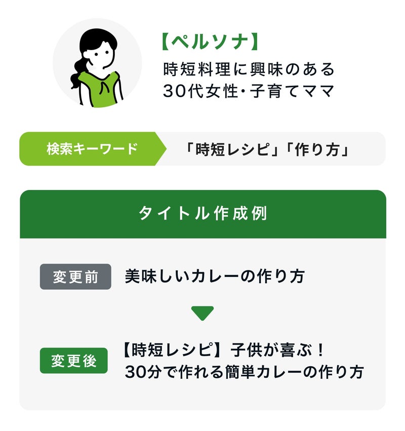 ペルソナ設定の画像